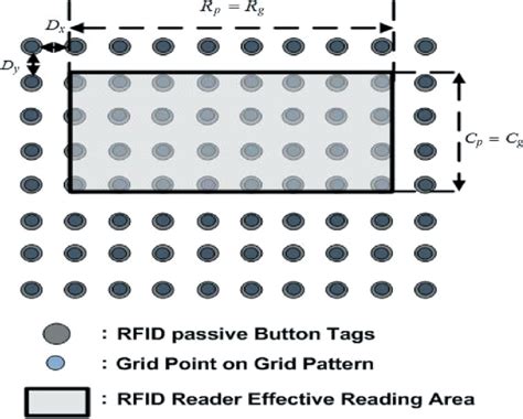 efficient object localization using sparsely distributed passive rfid tags|‪Po Yang‬ .